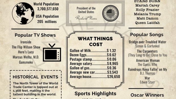 1970